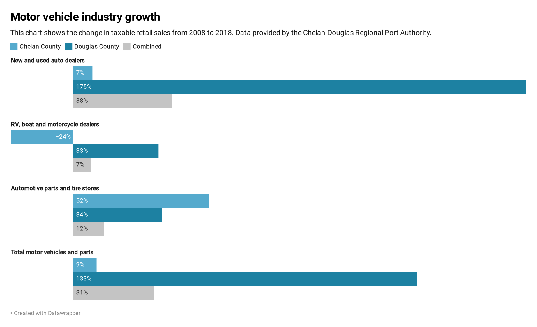 anOnb-motor-vehicle-industry-growth (1).png